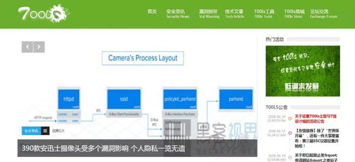 網絡安全與軟件開發(fā) 精選網站與論壇推薦