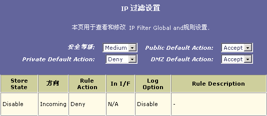 南方網IT頻道 巧用IP過濾，輕松管理網絡與信息安全軟件開發(fā)