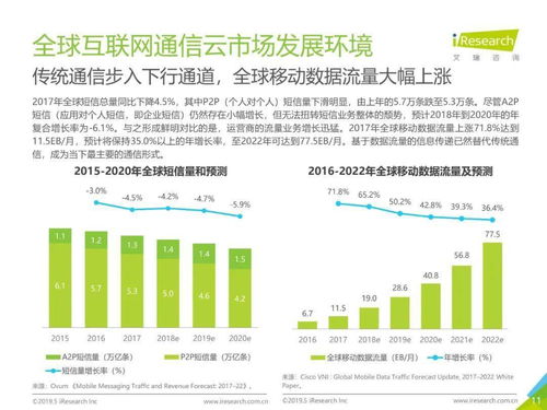 2019年全球互聯(lián)網通信云行業(yè)研究報告 網絡與信息安全軟件開發(fā)的機遇與挑戰(zhàn)