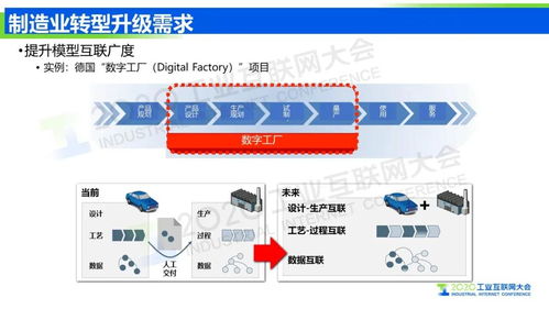 王挺 以工業(yè)互聯(lián)網信息模型基礎設施為引擎，筑牢網絡安全基石，驅動制造業(yè)轉型升級