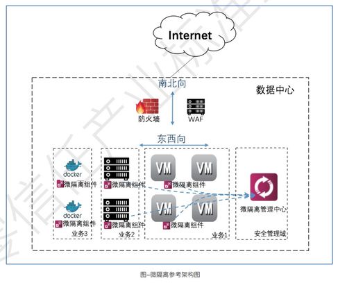 零信任實戰(zhàn)白皮書——工業(yè)互聯(lián)網與零信任的融合與網絡安全開發(fā)新路徑
