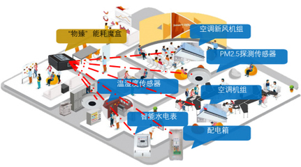 箏際驚艷亮相BOME上海建筑業(yè)主與物業(yè)展，科技賦能樓宇智慧管理新篇章