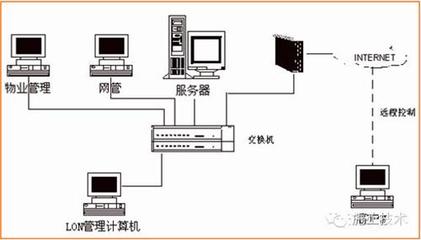 揭秘綠色建筑領(lǐng)域18項高科技建筑智能化控制設(shè)備