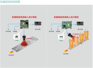 產(chǎn)品案例 | 視覺數(shù)據(jù)構(gòu)建智能化基礎(chǔ)，華北工控助力視覺智慧建筑智能化控制設(shè)備